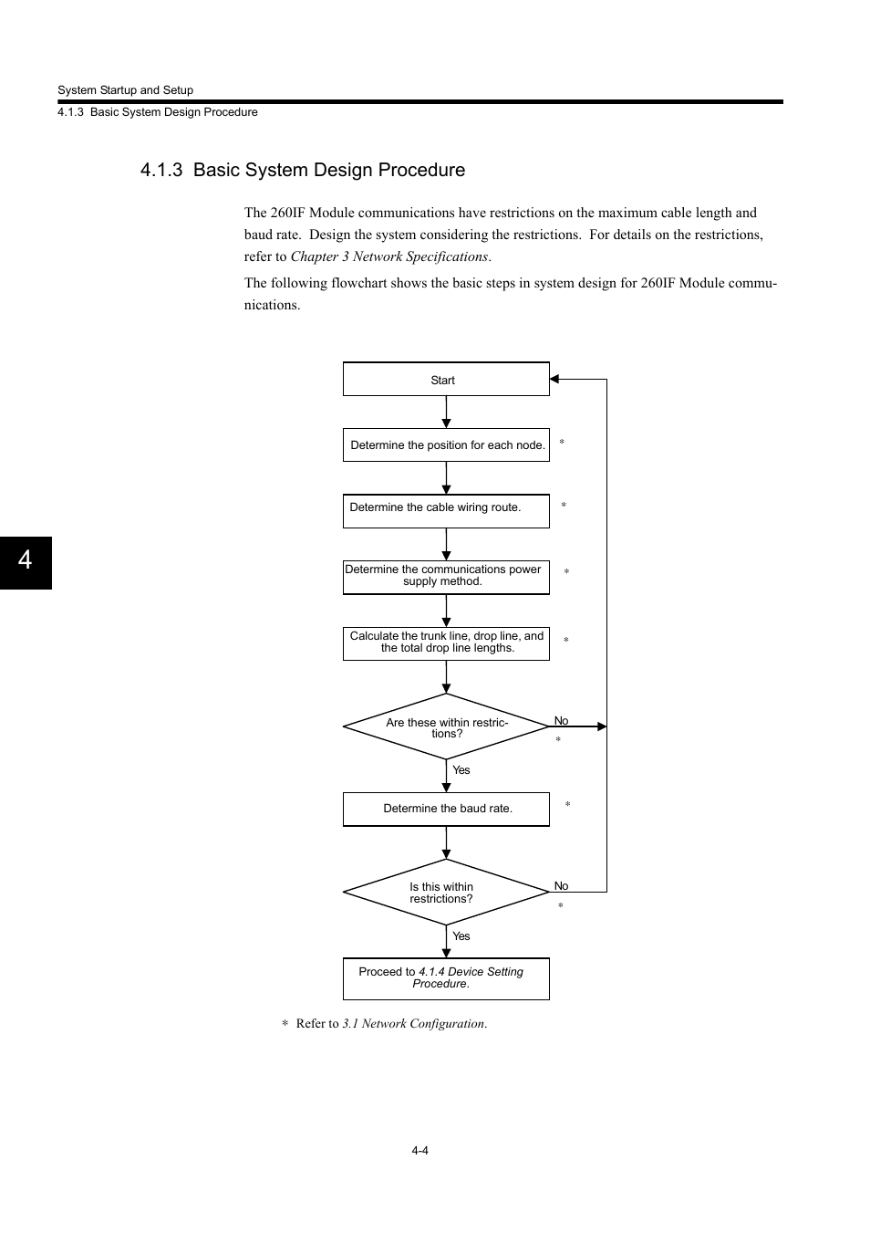 3 basic system design procedure | Yaskawa 260IF DeviceNet System User Manual | Page 37 / 95