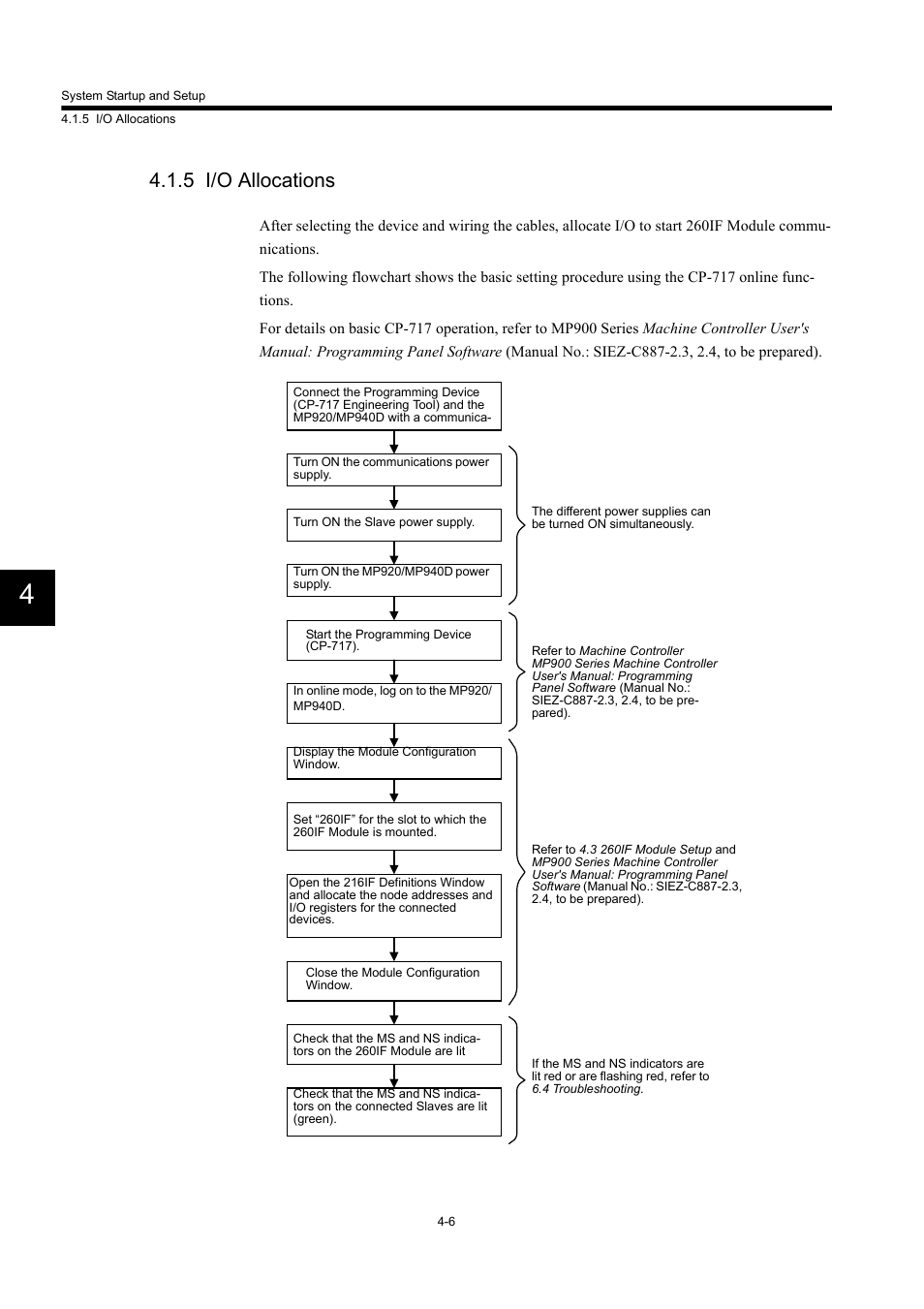 5 i/o allocations | Yaskawa 260IF DeviceNet System User Manual | Page 39 / 95