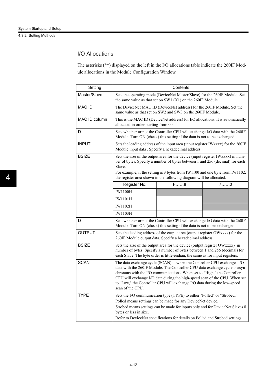 I/o allocations | Yaskawa 260IF DeviceNet System User Manual | Page 45 / 95