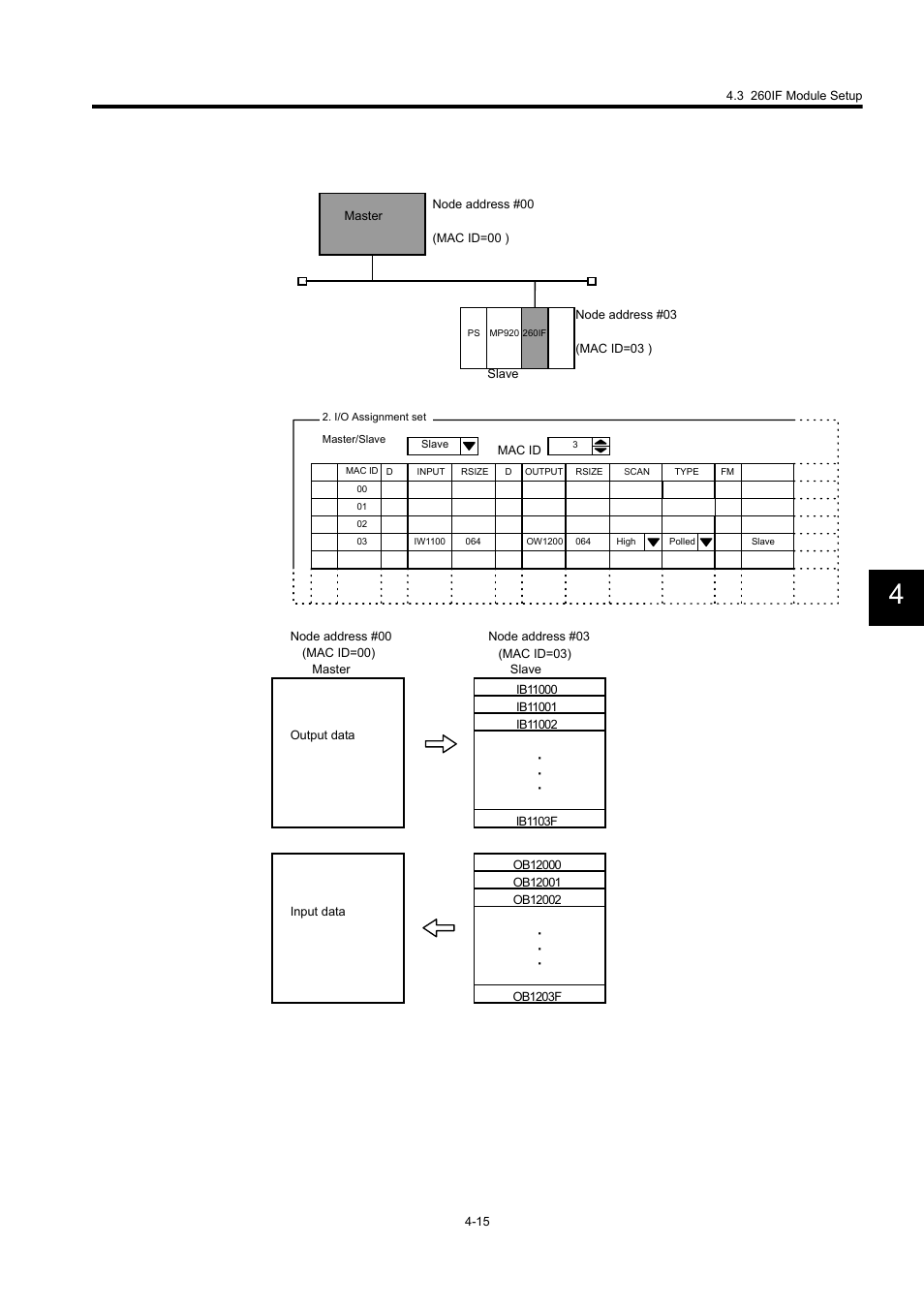 Yaskawa 260IF DeviceNet System User Manual | Page 48 / 95