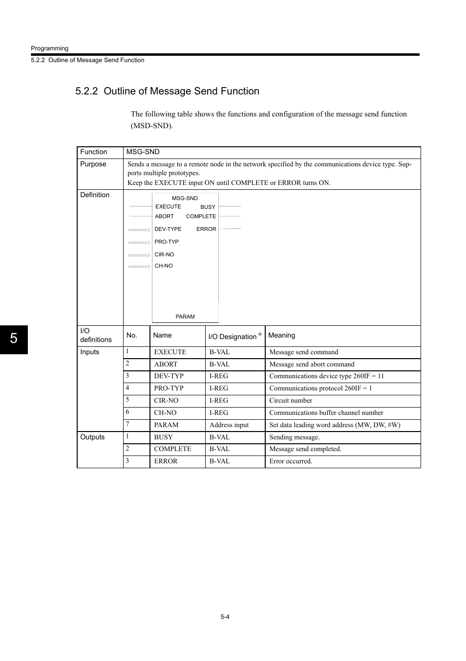 2 outline of message send function | Yaskawa 260IF DeviceNet System User Manual | Page 53 / 95