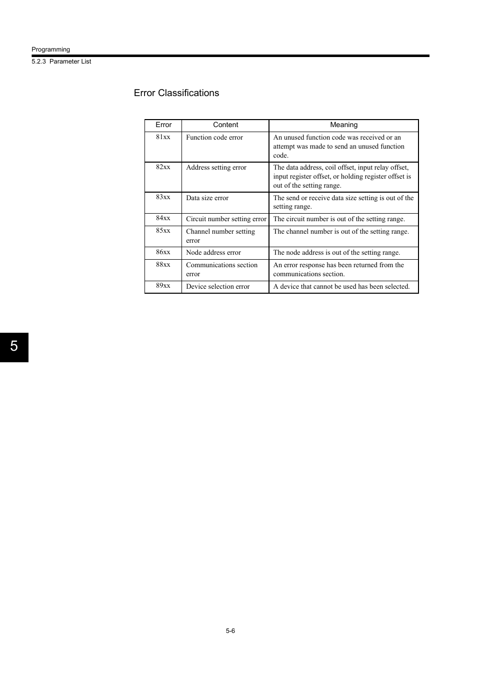 Error classifications | Yaskawa 260IF DeviceNet System User Manual | Page 55 / 95