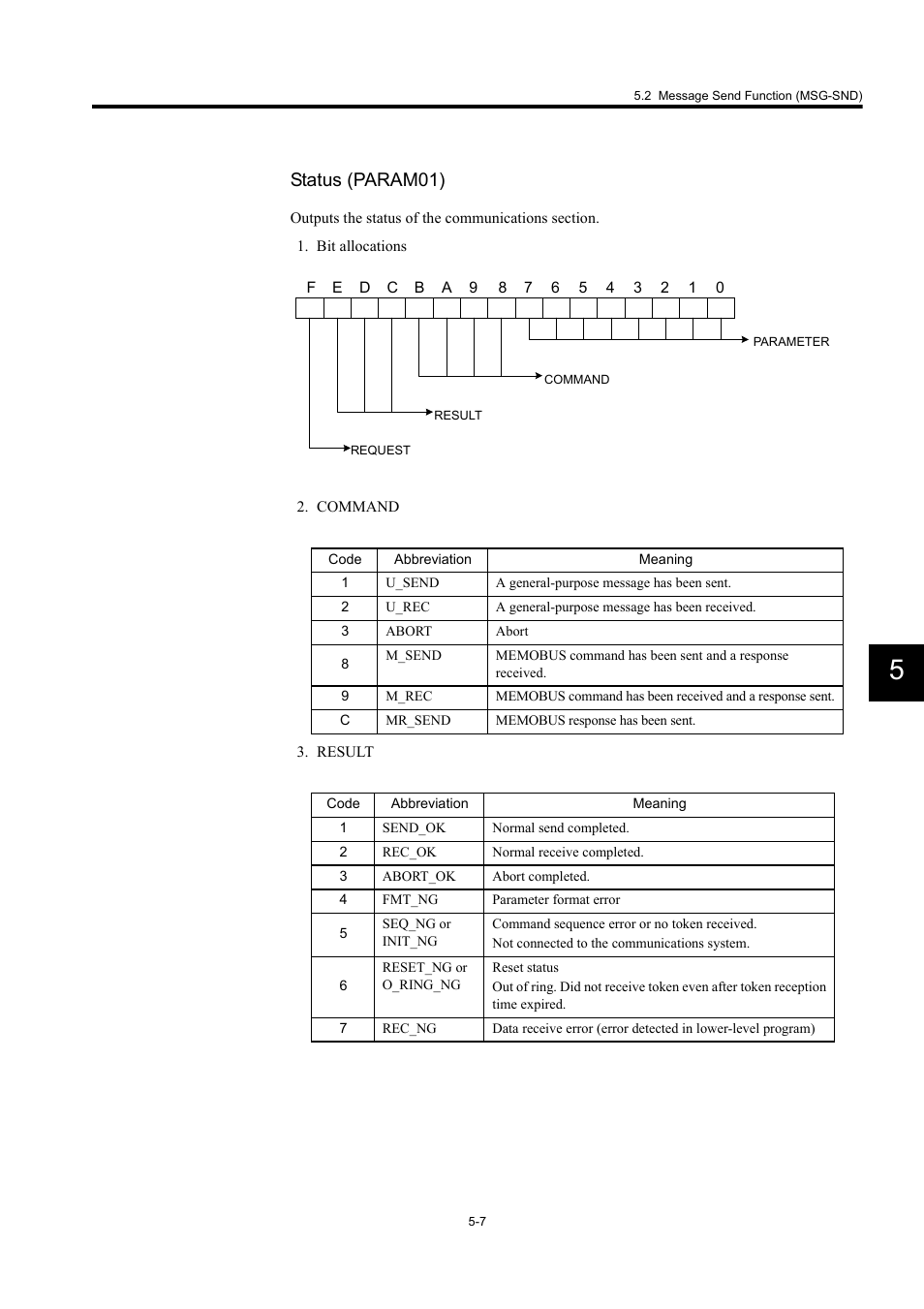 Status (param01) | Yaskawa 260IF DeviceNet System User Manual | Page 56 / 95