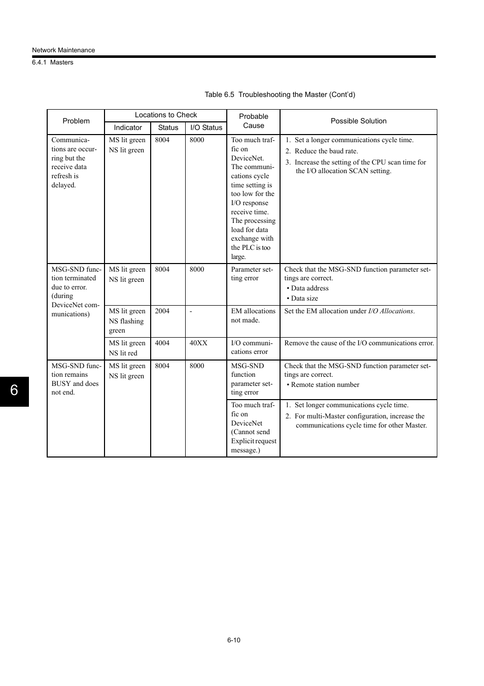 Yaskawa 260IF DeviceNet System User Manual | Page 70 / 95