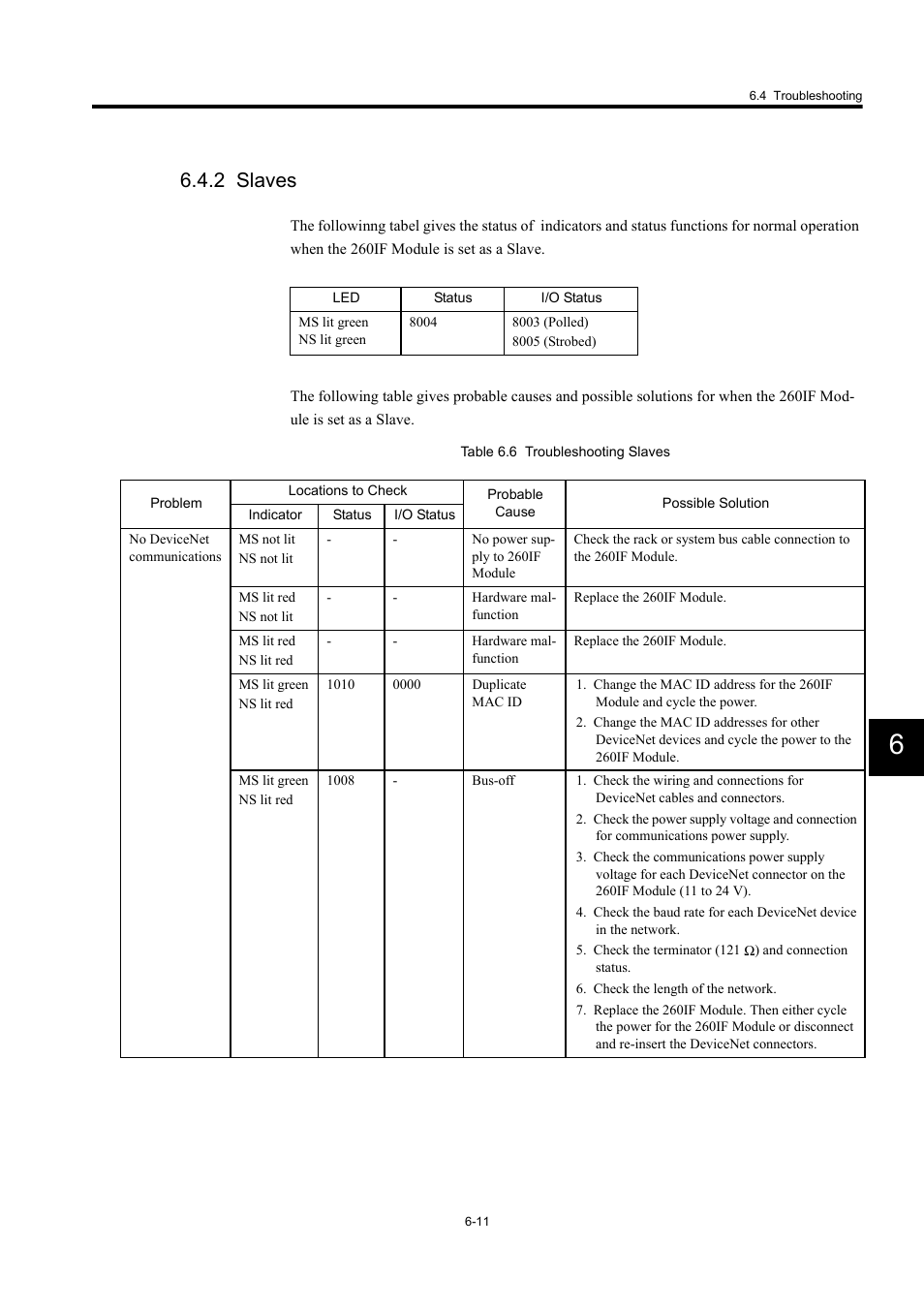 2 slaves | Yaskawa 260IF DeviceNet System User Manual | Page 71 / 95