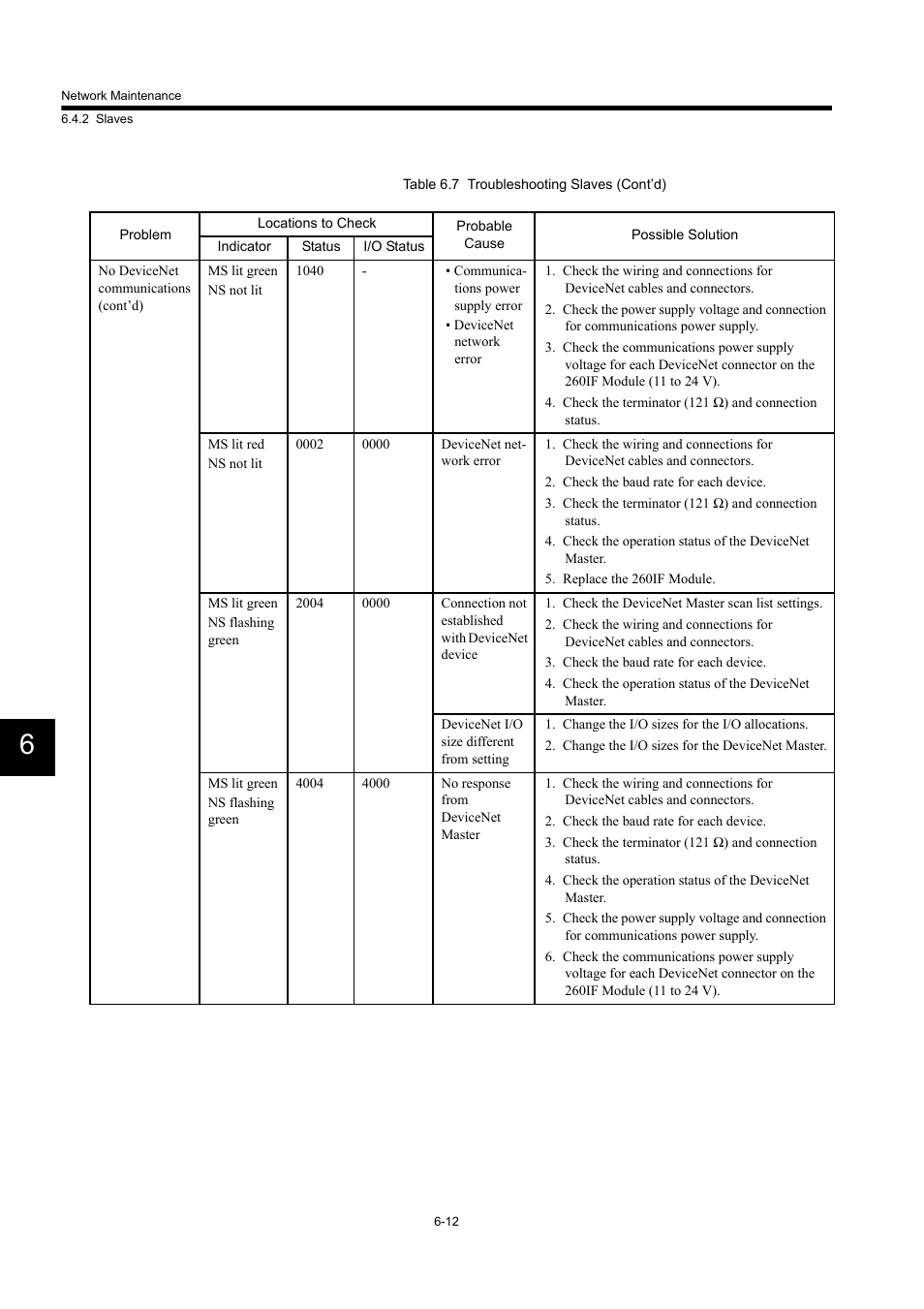 Yaskawa 260IF DeviceNet System User Manual | Page 72 / 95