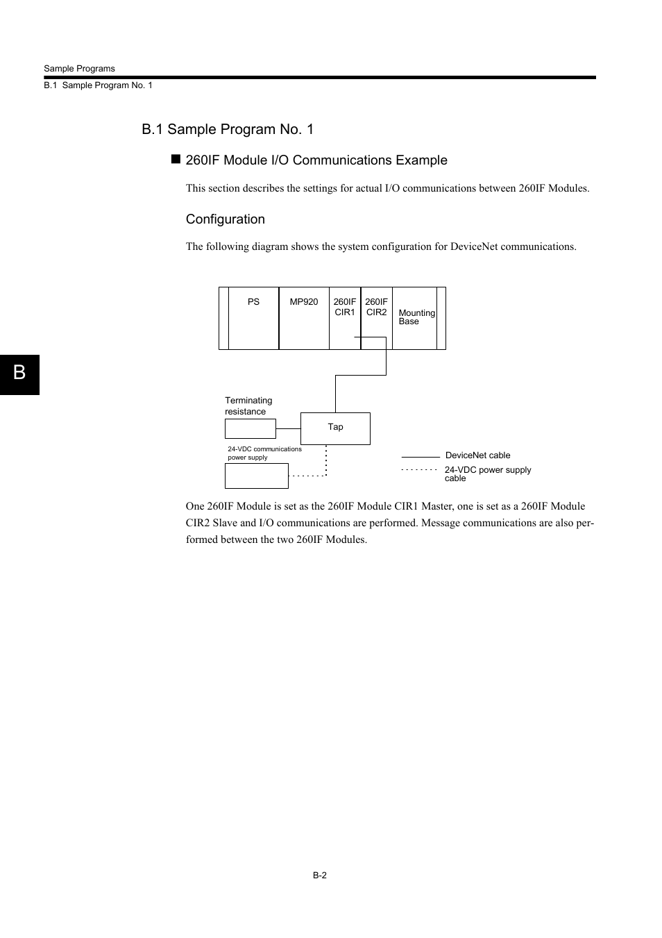 B.1 sample program no. 1, 260if module i/o communications example, Configuration | Yaskawa 260IF DeviceNet System User Manual | Page 87 / 95