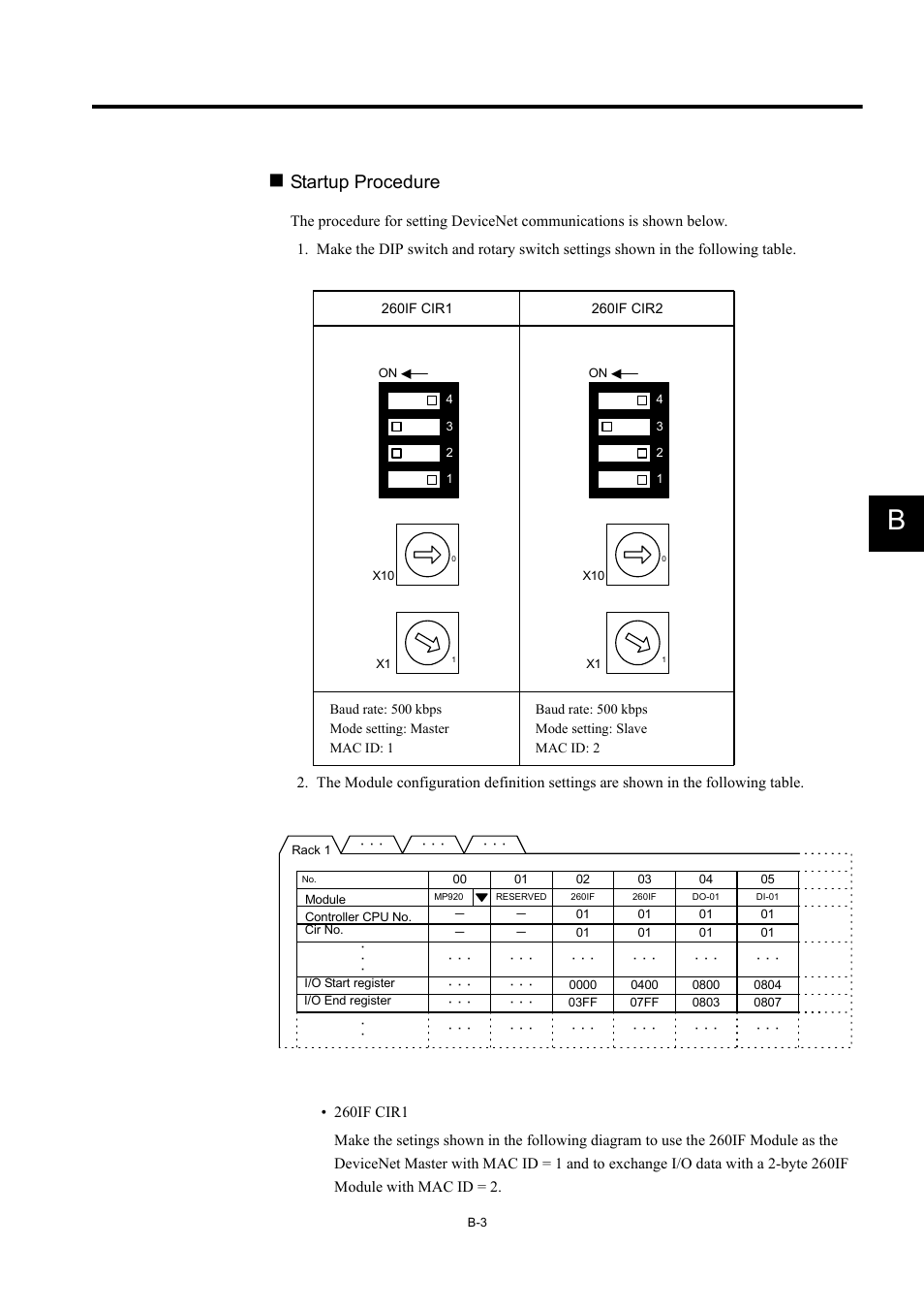 Startup procedure | Yaskawa 260IF DeviceNet System User Manual | Page 88 / 95