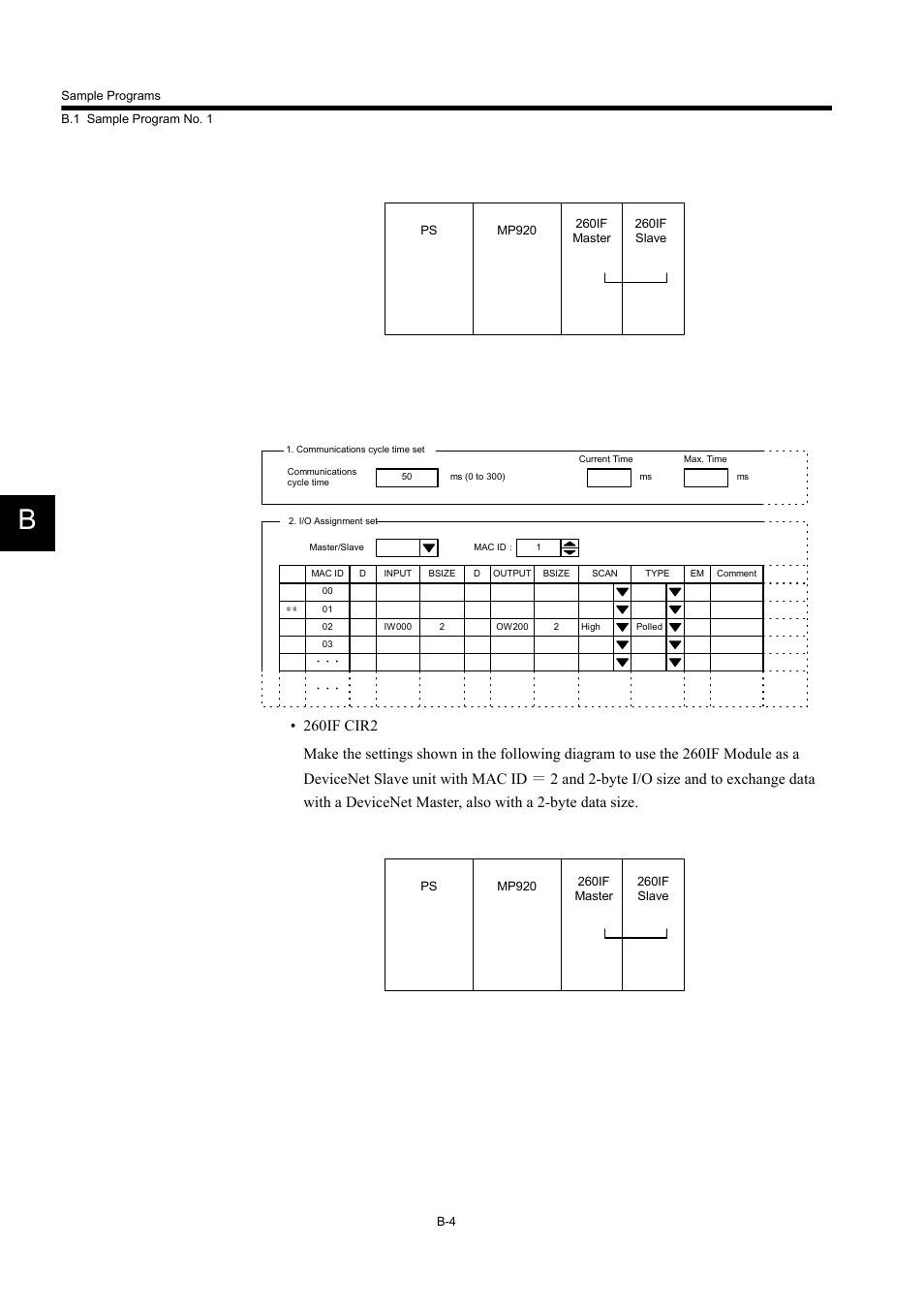 Yaskawa 260IF DeviceNet System User Manual | Page 89 / 95
