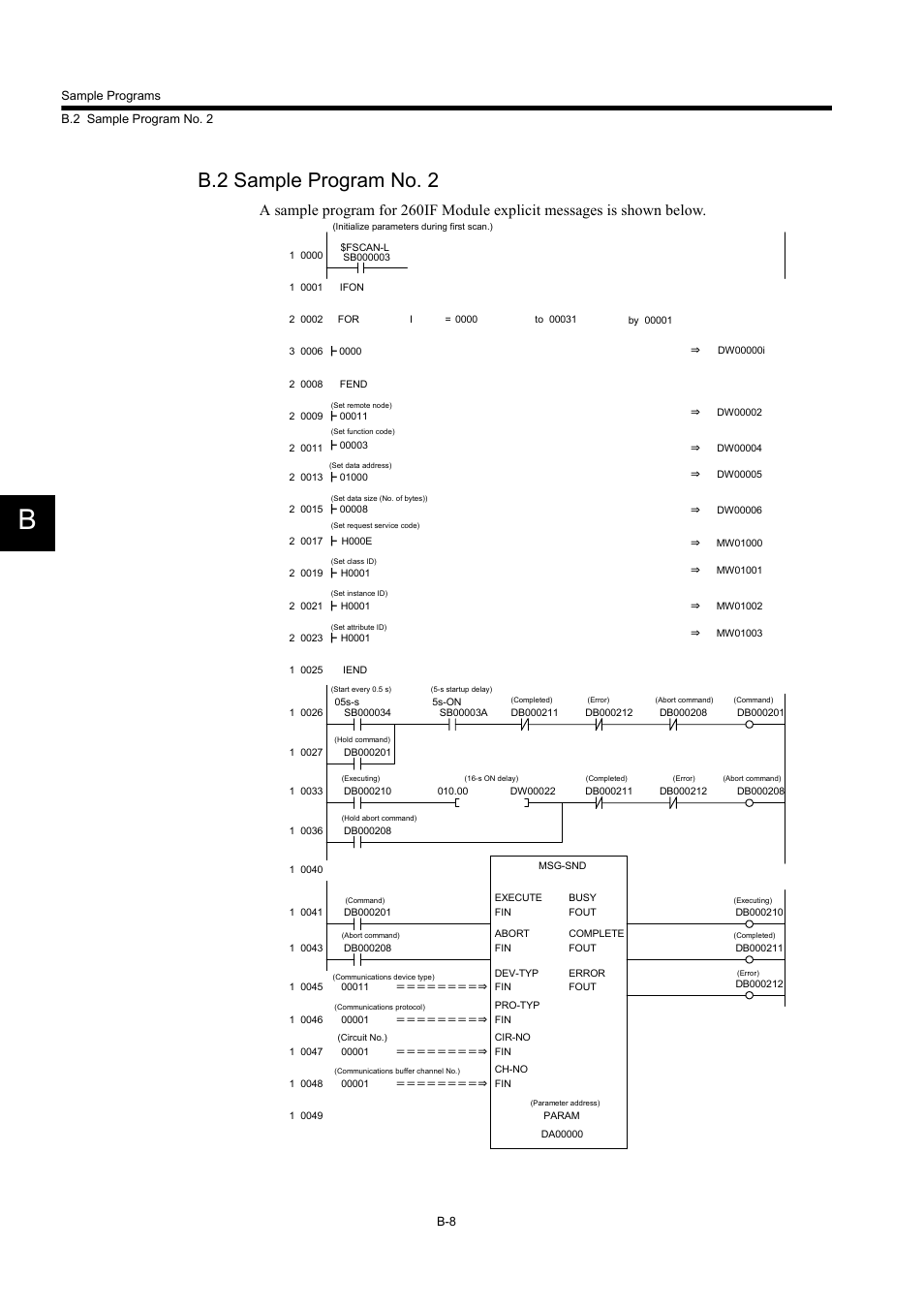B.2 sample program no. 2 | Yaskawa 260IF DeviceNet System User Manual | Page 93 / 95