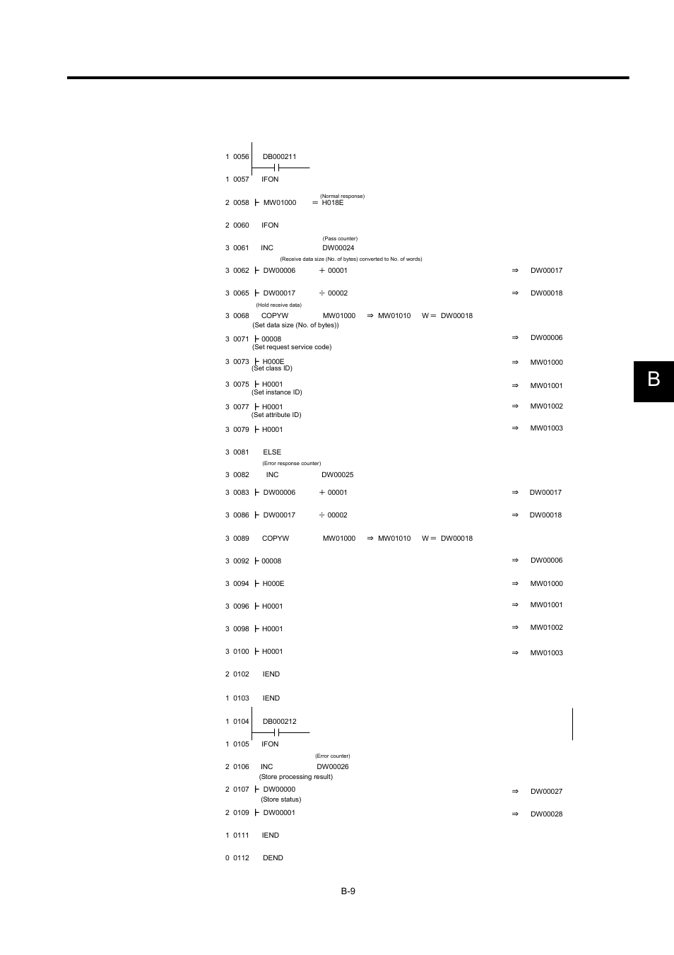 Yaskawa 260IF DeviceNet System User Manual | Page 94 / 95