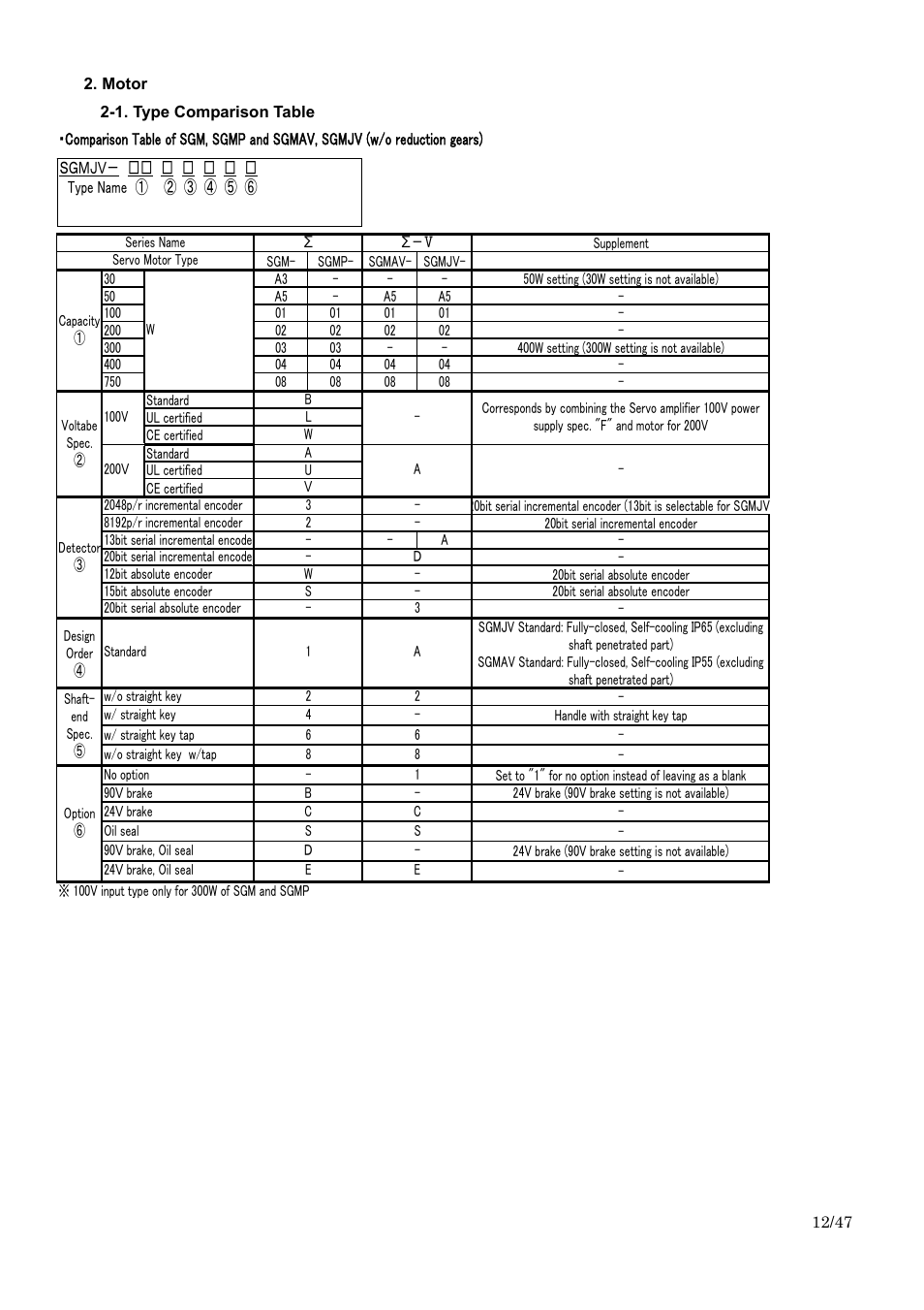 Yaskawa Sigma I to Sigma-5 Conversion Guide User Manual | Page 12 / 47