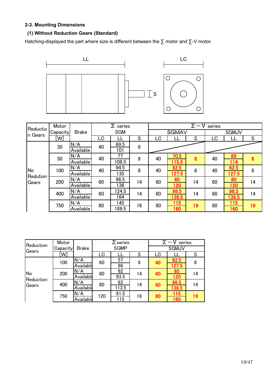 Yaskawa Sigma I to Sigma-5 Conversion Guide User Manual | Page 18 / 47
