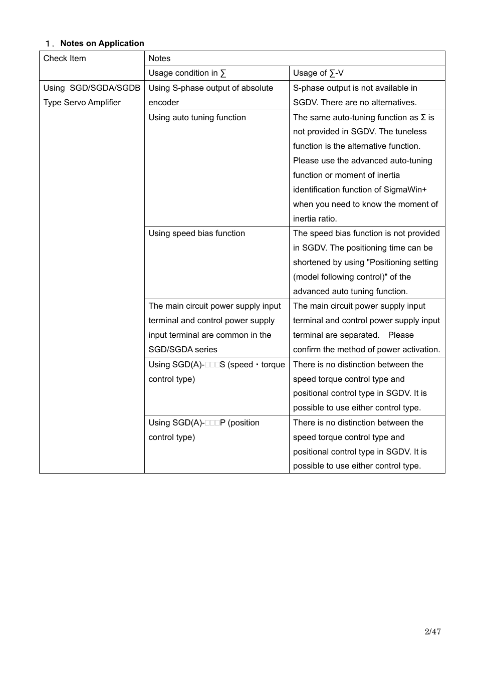 Yaskawa Sigma I to Sigma-5 Conversion Guide User Manual | Page 2 / 47