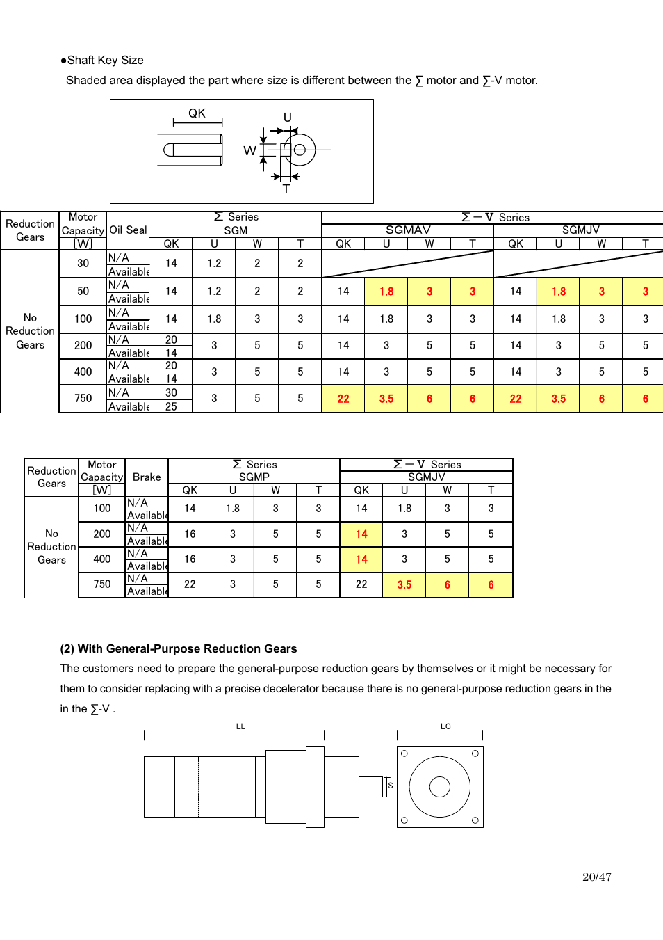 Yaskawa Sigma I to Sigma-5 Conversion Guide User Manual | Page 20 / 47