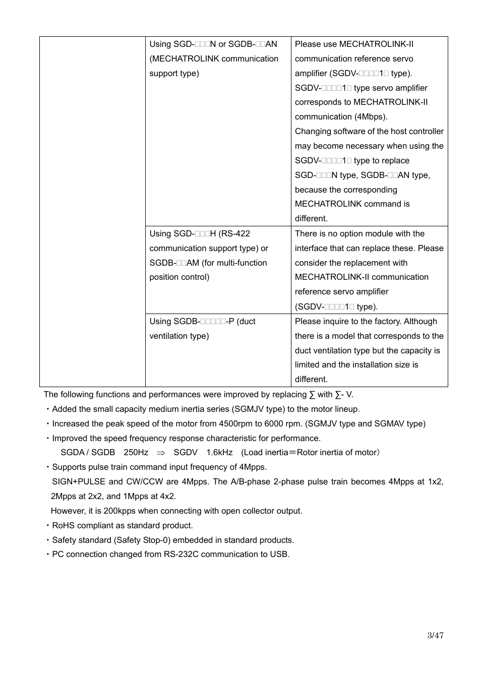 Yaskawa Sigma I to Sigma-5 Conversion Guide User Manual | Page 3 / 47