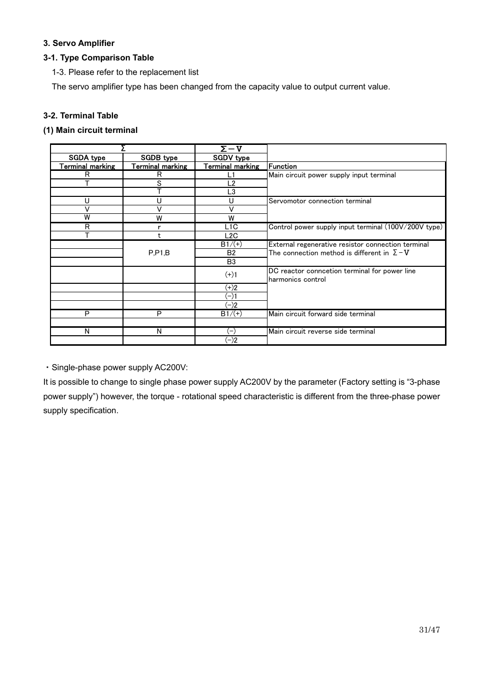 Yaskawa Sigma I to Sigma-5 Conversion Guide User Manual | Page 31 / 47
