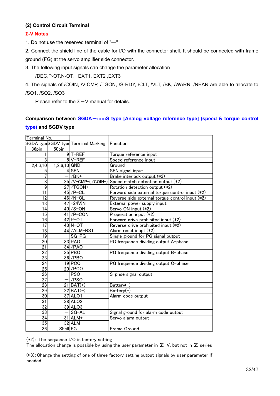 Yaskawa Sigma I to Sigma-5 Conversion Guide User Manual | Page 32 / 47