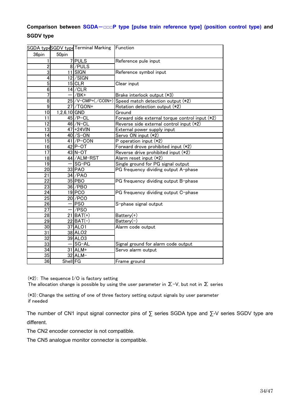 Yaskawa Sigma I to Sigma-5 Conversion Guide User Manual | Page 34 / 47