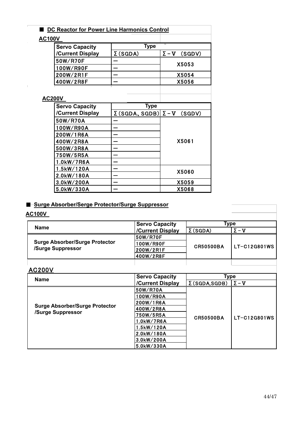 電源高調波抑制用dcﾘｱｸﾄﾙ ac100v, Ac200v | Yaskawa Sigma I to Sigma-5 Conversion Guide User Manual | Page 44 / 47