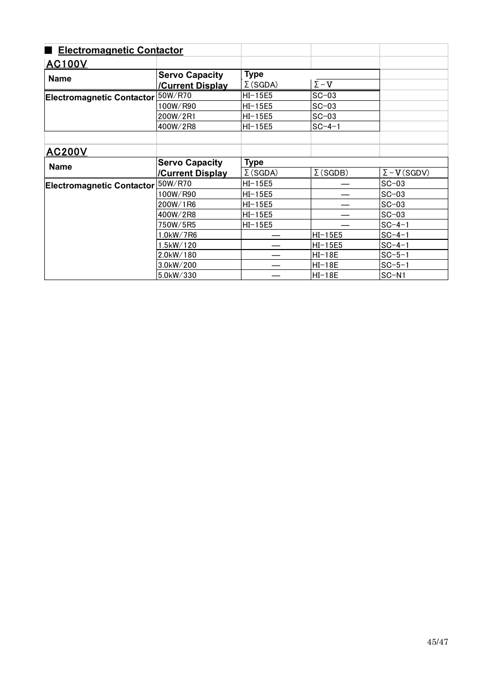 電磁接触器 ac100v, Ac200v | Yaskawa Sigma I to Sigma-5 Conversion Guide User Manual | Page 45 / 47