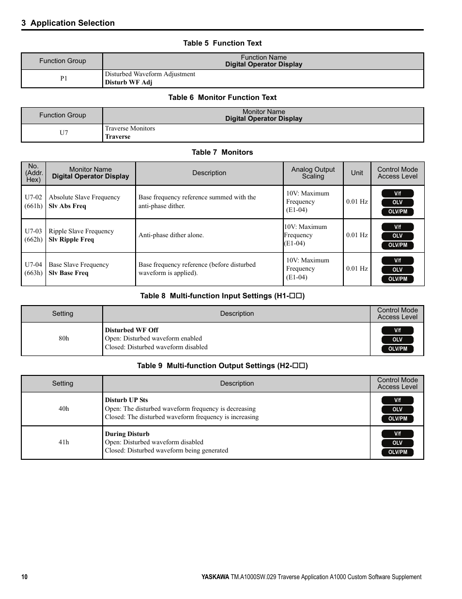 3 application selection | Yaskawa AC Drive-A1000 User Manual | Page 10 / 18