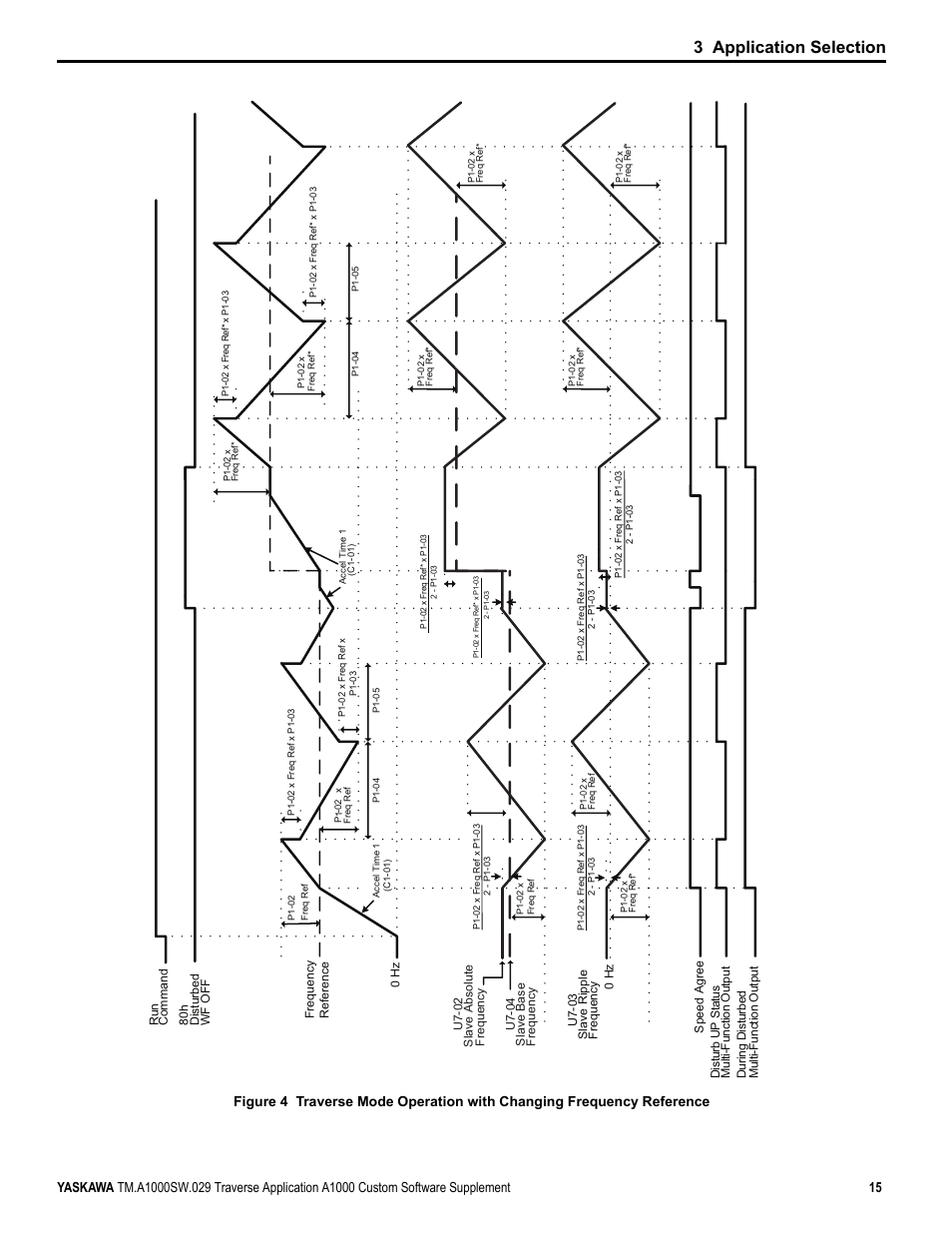 Figure 4, 3 application selection | Yaskawa AC Drive-A1000 User Manual | Page 15 / 18