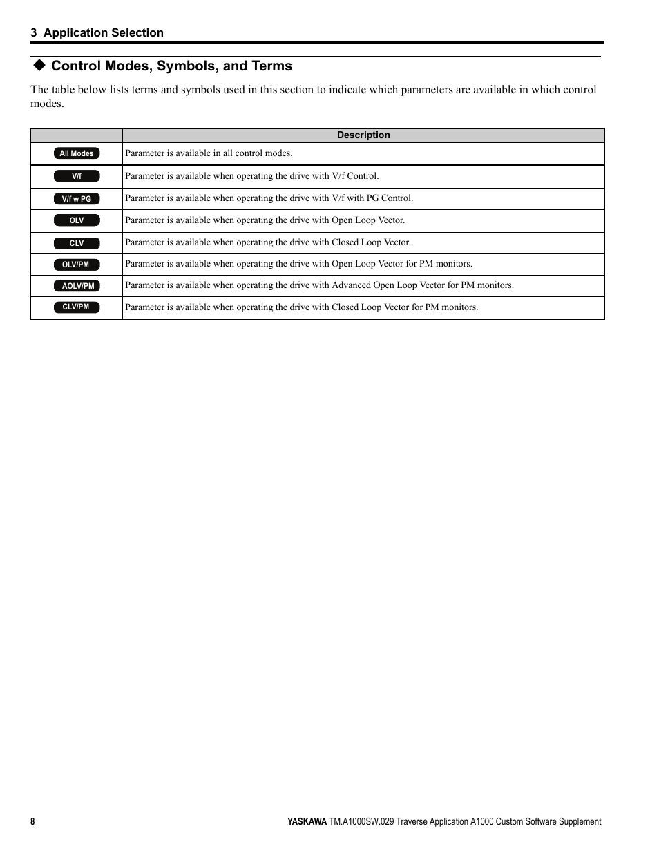 Control modes, symbols, and terms, 3 application selection | Yaskawa AC Drive-A1000 User Manual | Page 8 / 18