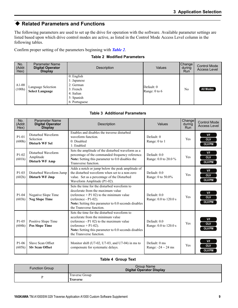 Related parameters and functions | Yaskawa AC Drive-A1000 User Manual | Page 9 / 18