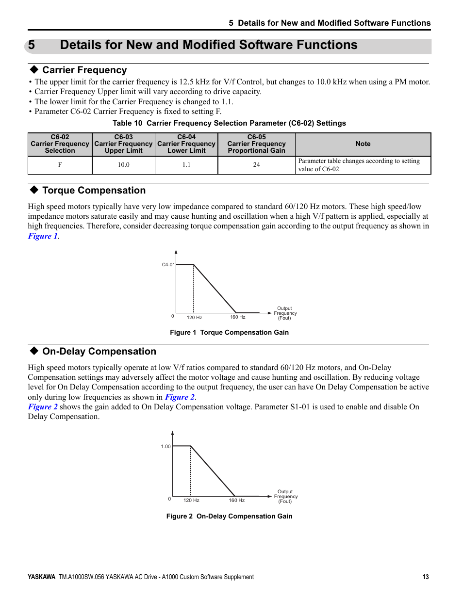 5 details for new and modified software functions, Carrier frequency, Torque compensation | On-delay compensation, Details for new and modified software functions, 5details for new and modified software functions | Yaskawa AC Drive - A1000 Option Hz High Frequency Custom User Manual | Page 13 / 18
