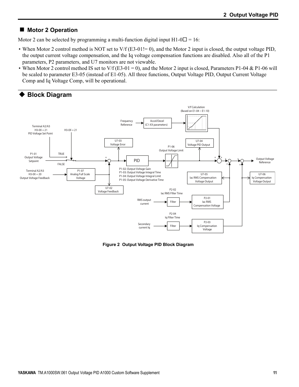 Block diagram, Motor 2 operation, 2 output voltage pid | Figure 2 output voltage pid block diagram | Yaskawa PID A1000 User Manual | Page 11 / 13