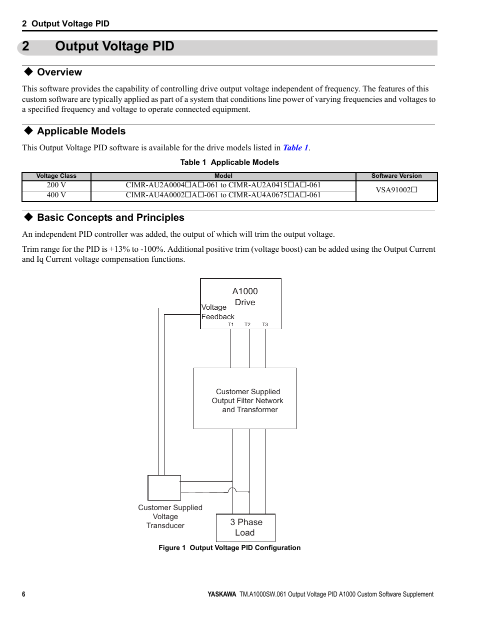 2 output voltage pid, Overview, Applicable models | Basic concepts and principles, Output voltage pid, 2output voltage pid | Yaskawa PID A1000 User Manual | Page 6 / 13