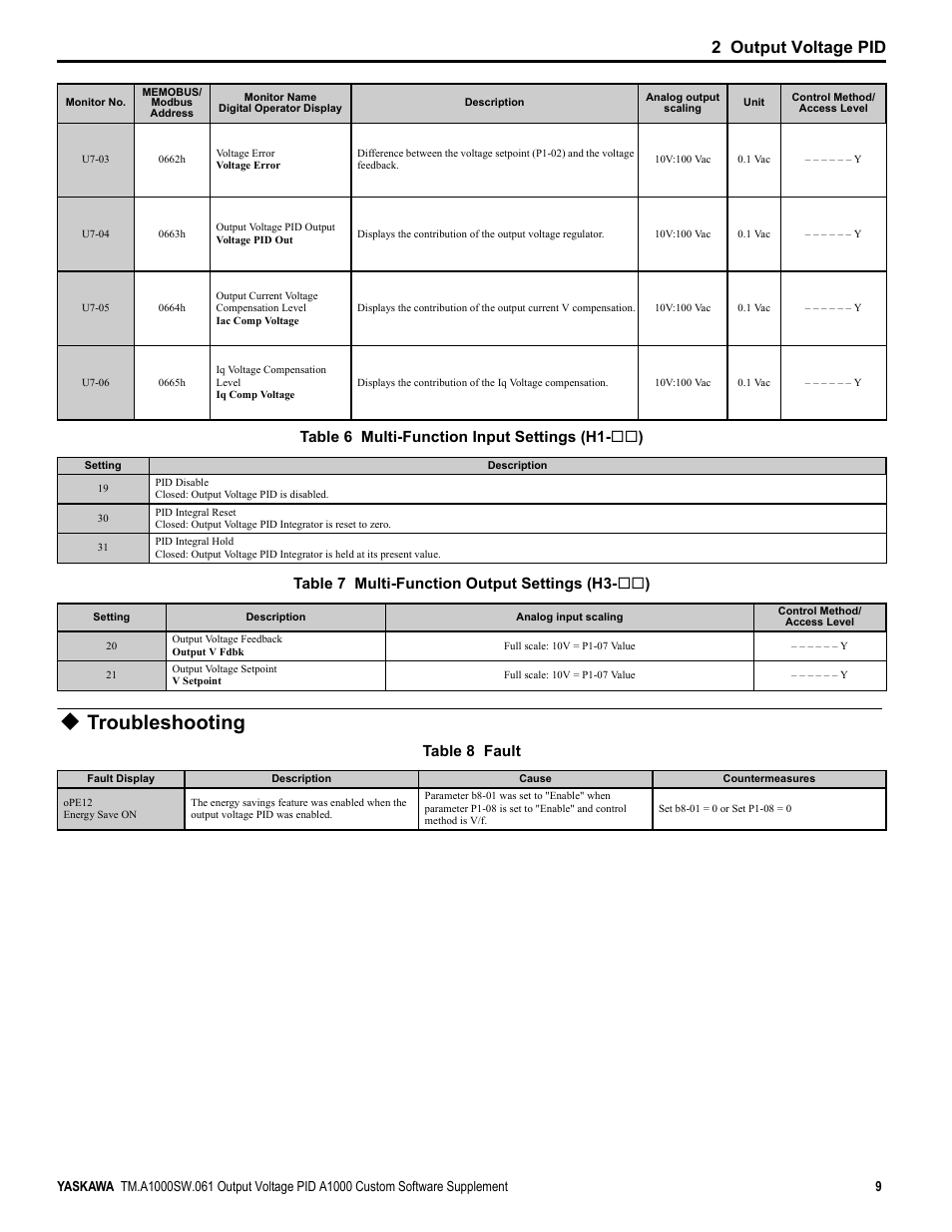 Troubleshooting, 2 output voltage pid, Table 8 fault | Yaskawa PID A1000 User Manual | Page 9 / 13