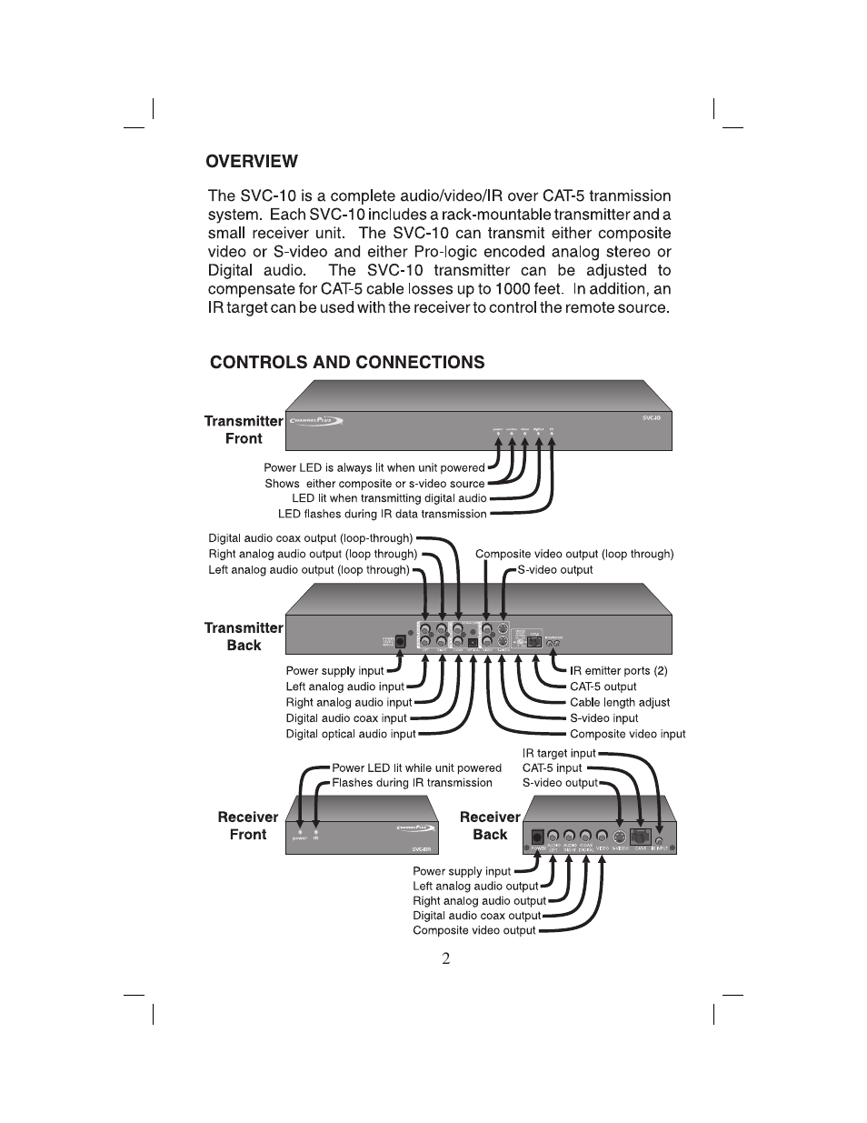 Channel Plus CHANNELPLUS SVC-10 User Manual | Page 2 / 8