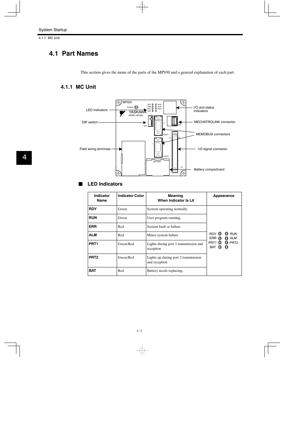 1 part names, 1 mc unit, Jled indicators | Yaskawa MP930 User Manual | Page 104 / 338