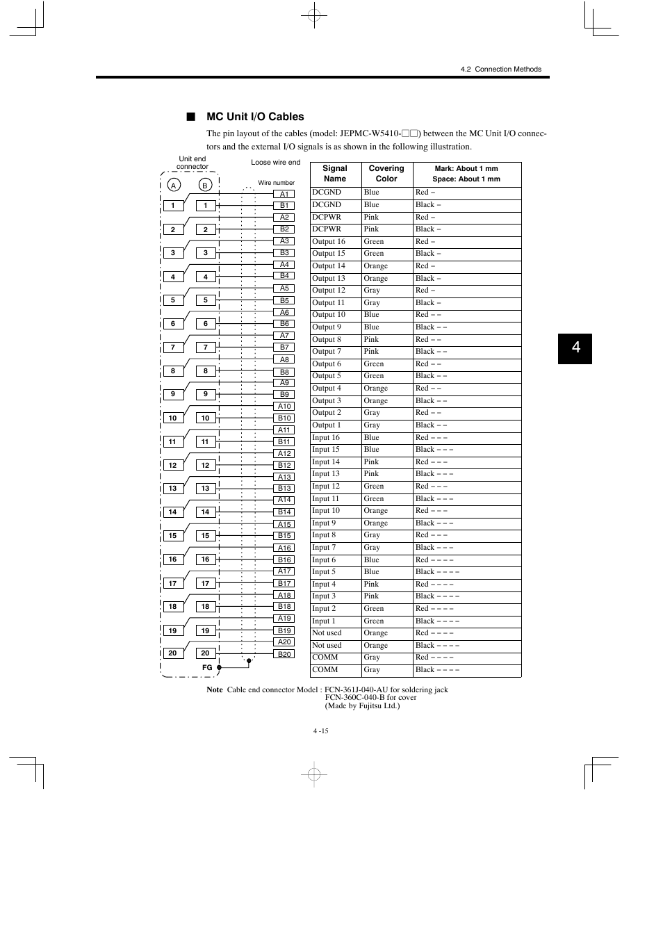 Jmc unit i/o cables | Yaskawa MP930 User Manual | Page 117 / 338