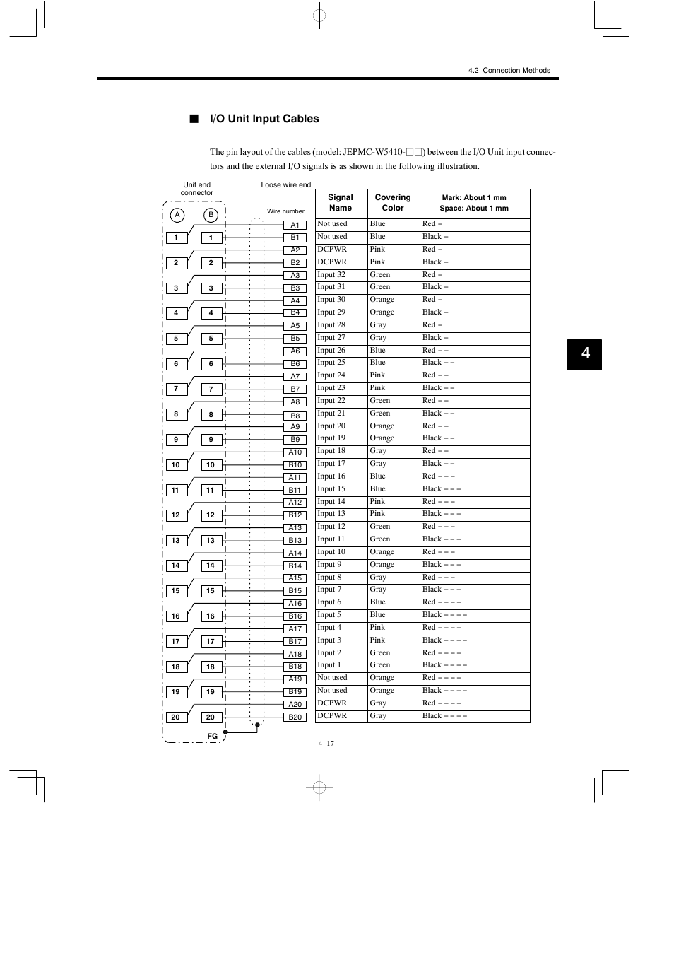 Ji/o unit input cables | Yaskawa MP930 User Manual | Page 119 / 338