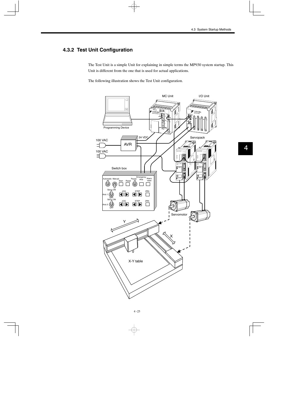 2 test unit configuration | Yaskawa MP930 User Manual | Page 127 / 338