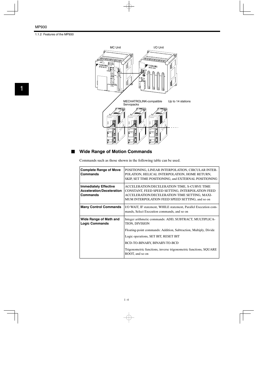 Yaskawa MP930 User Manual | Page 16 / 338