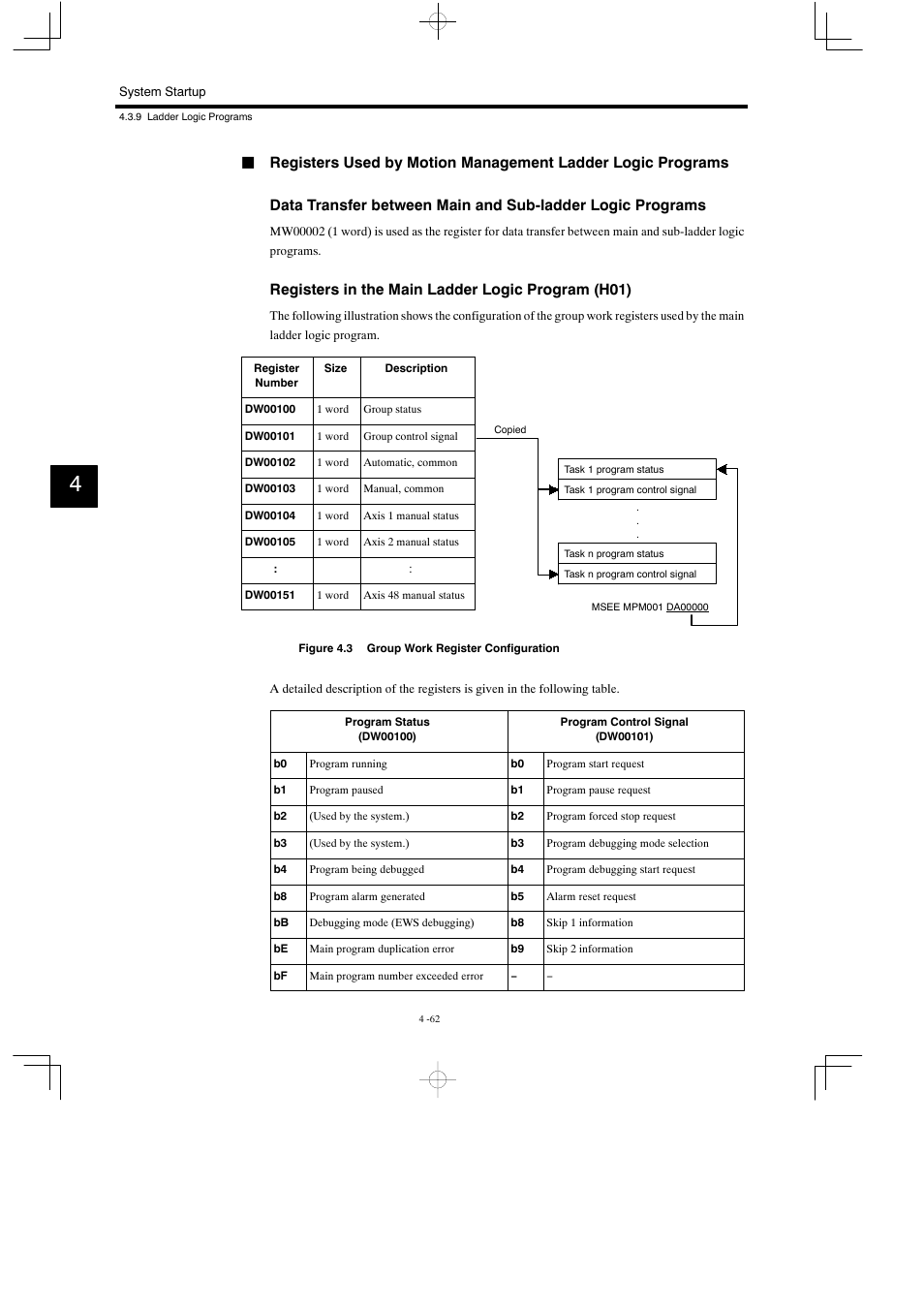 Registers in the main ladder logic program (h01) | Yaskawa MP930 User Manual | Page 164 / 338