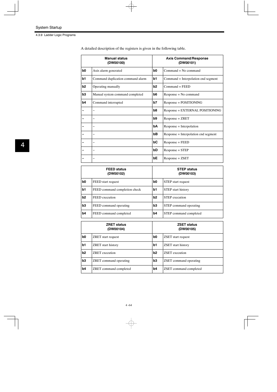 Yaskawa MP930 User Manual | Page 166 / 338