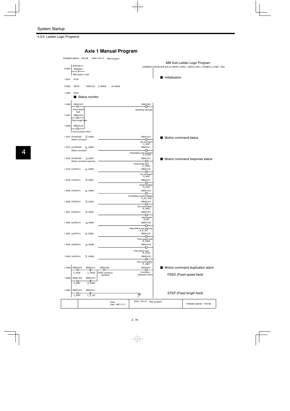 Axis 1 manual program, System startup | Yaskawa MP930 User Manual | Page 172 / 338