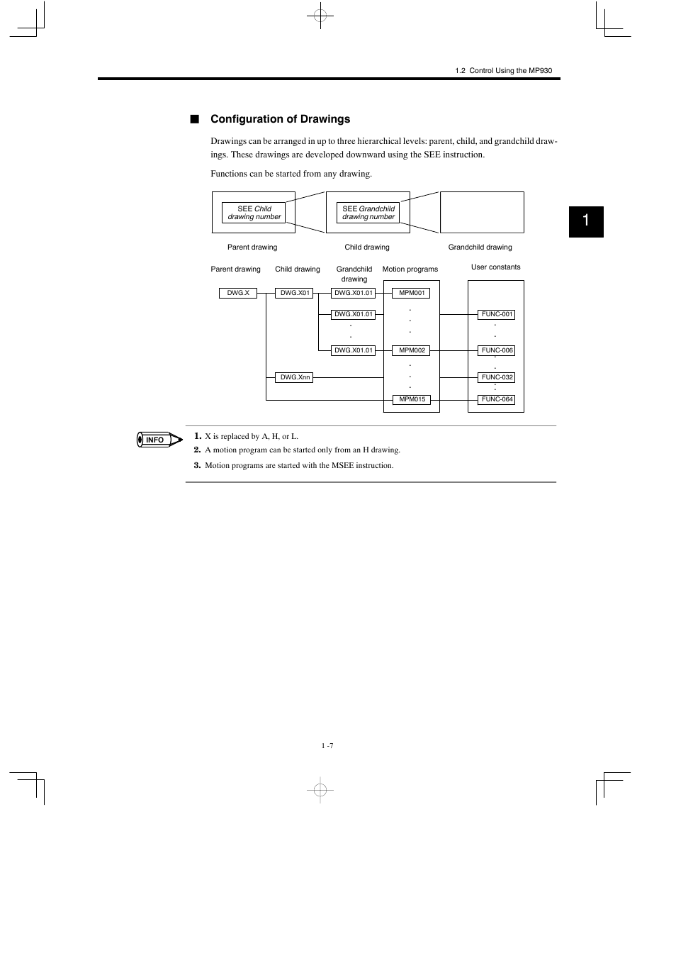 Jconfiguration of drawings | Yaskawa MP930 User Manual | Page 19 / 338