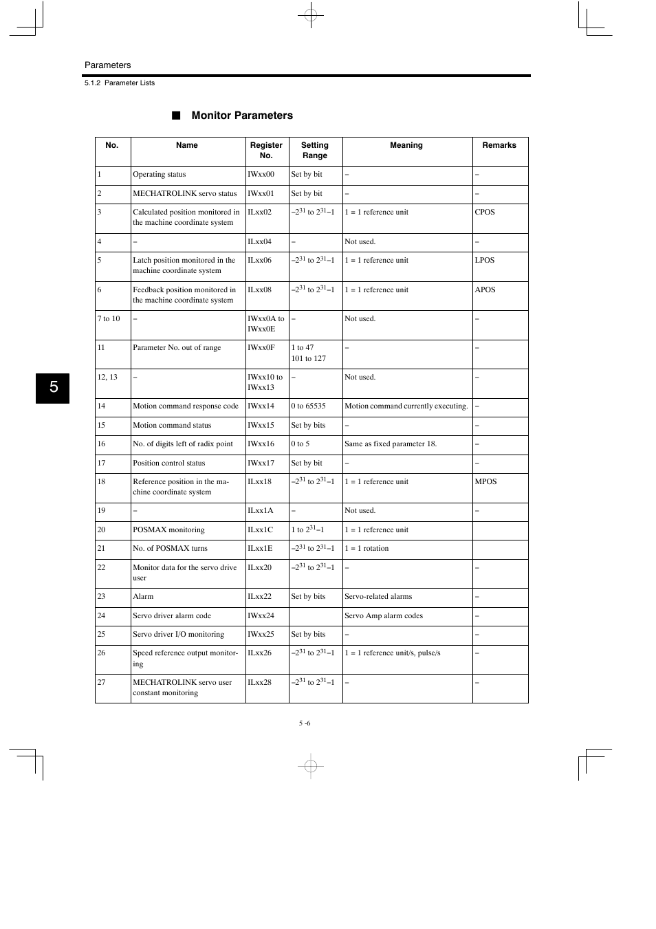 Jmonitor parameters | Yaskawa MP930 User Manual | Page 191 / 338