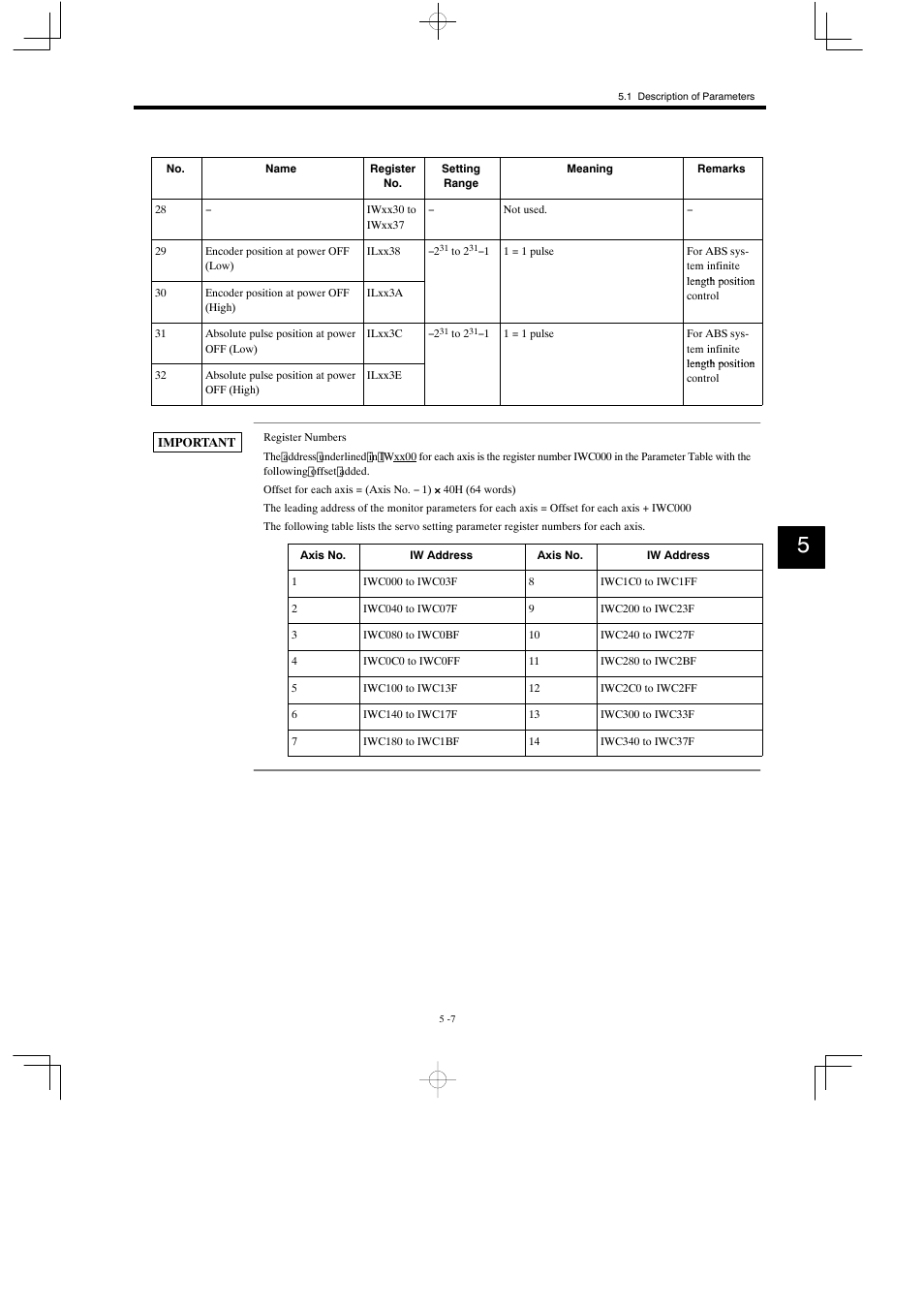 Yaskawa MP930 User Manual | Page 192 / 338