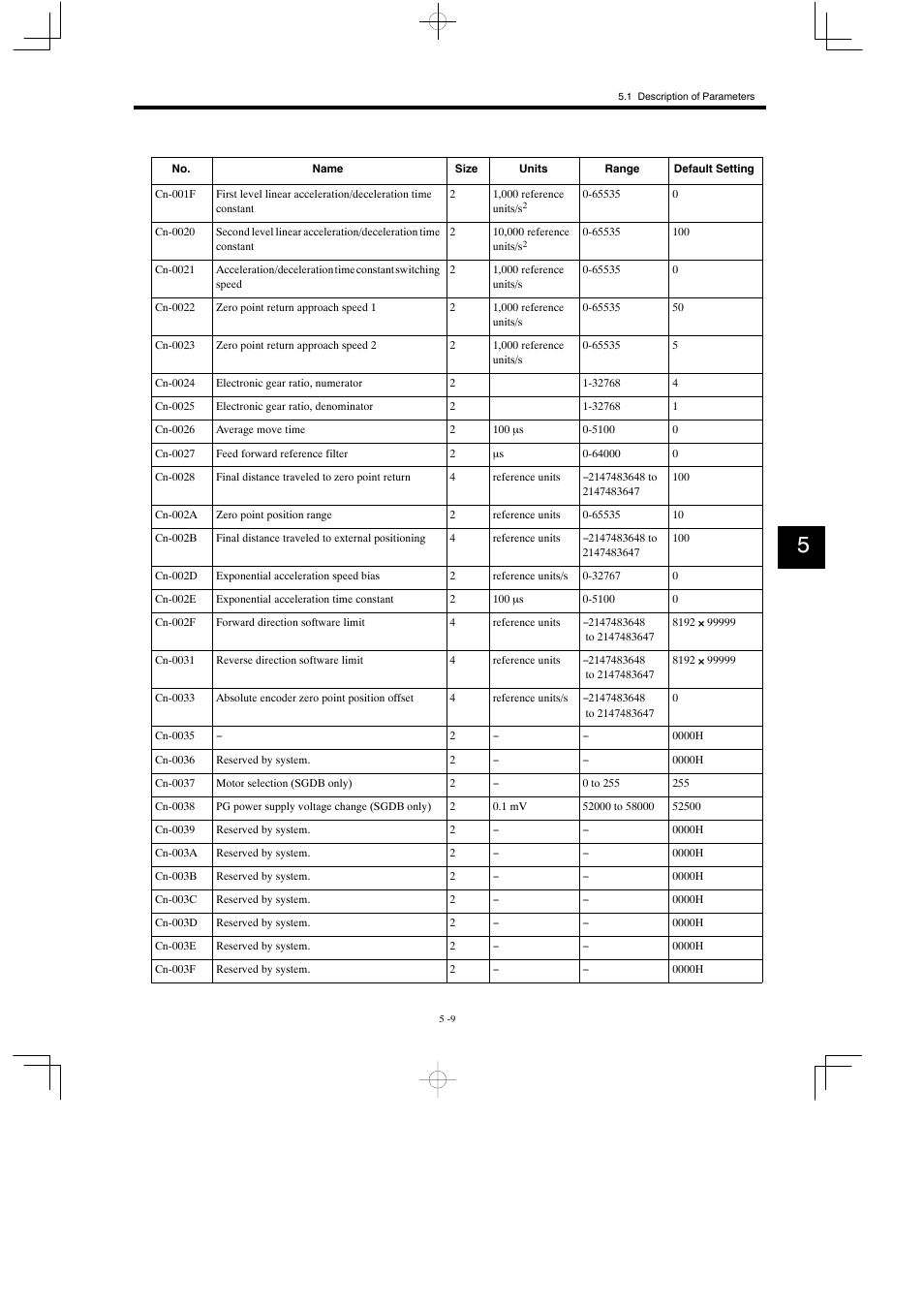 Yaskawa MP930 User Manual | Page 194 / 338