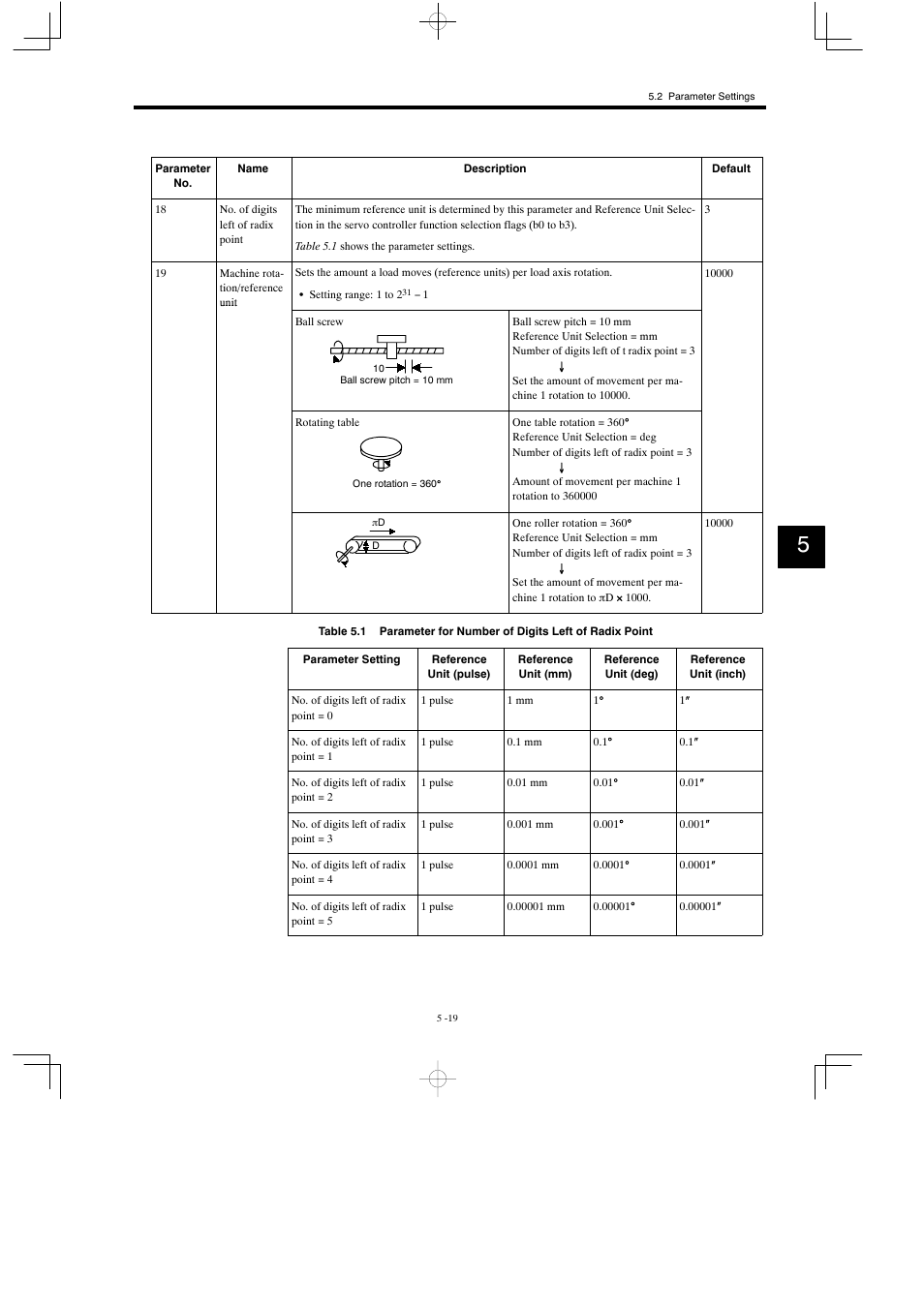 Yaskawa MP930 User Manual | Page 204 / 338