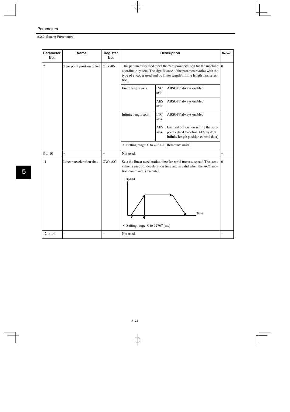 Yaskawa MP930 User Manual | Page 207 / 338