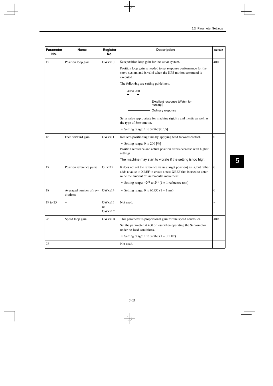 Yaskawa MP930 User Manual | Page 208 / 338