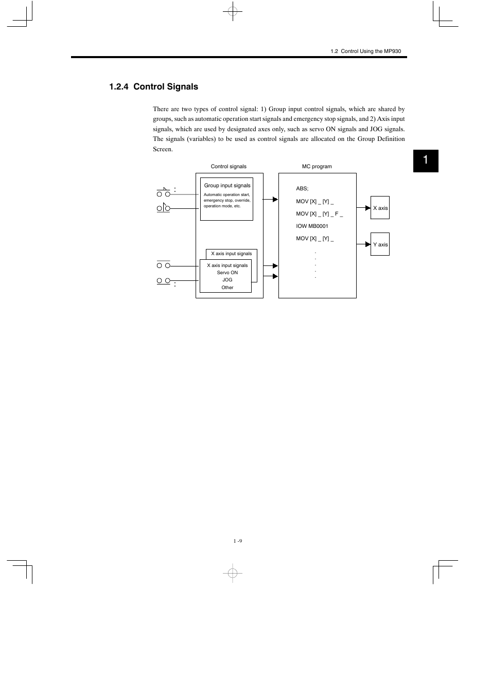 4 control signals | Yaskawa MP930 User Manual | Page 21 / 338